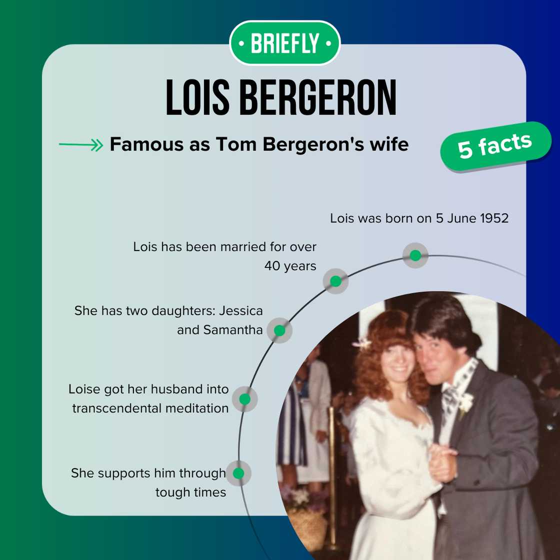 Fast facts about Lois Bergeron.