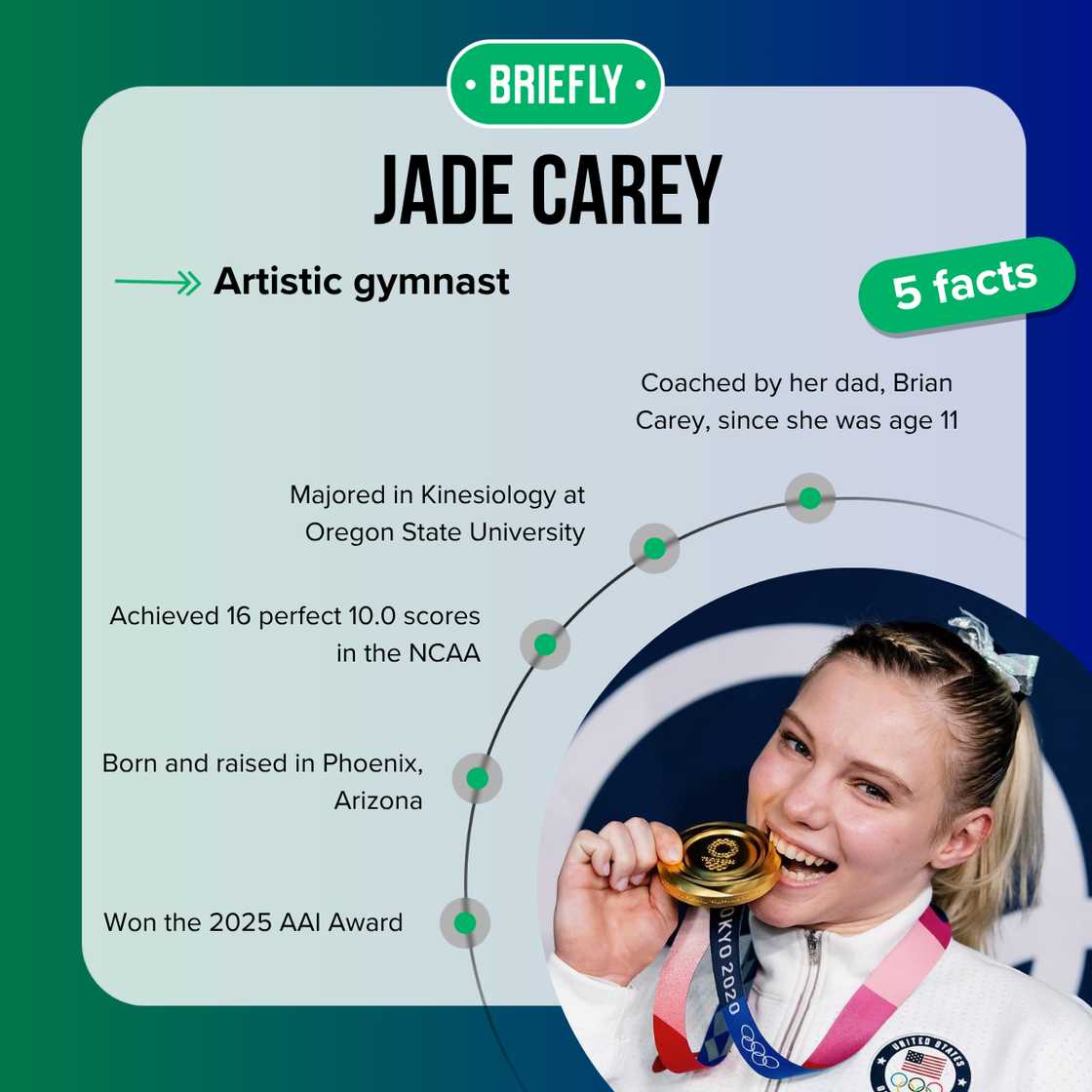 Jade Carey's facts