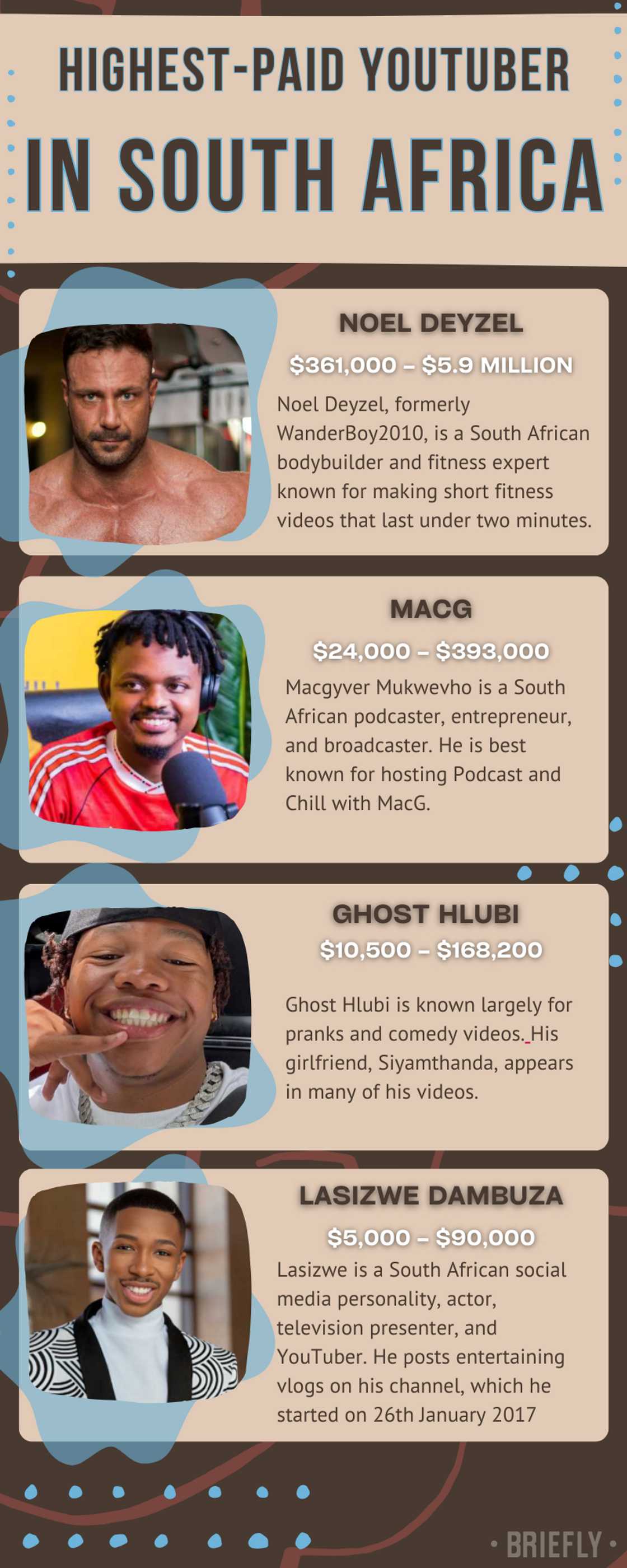 How much does YouTube pay in South Africa How much does YouTube pay in South Africa