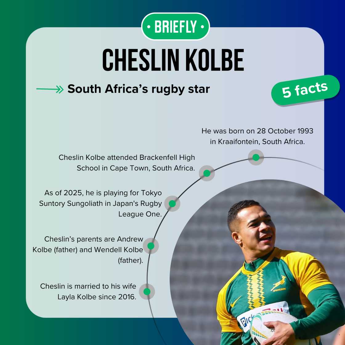 Facts about Cheslin Kolbe Facts about Cheslin Kolbe
