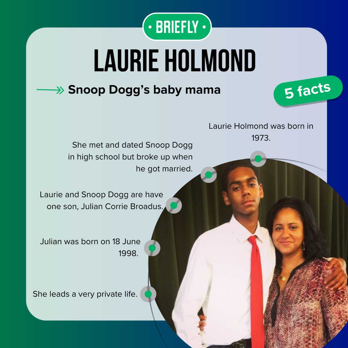 Facts about Laurie Holmond Facts about Laurie Holmond
