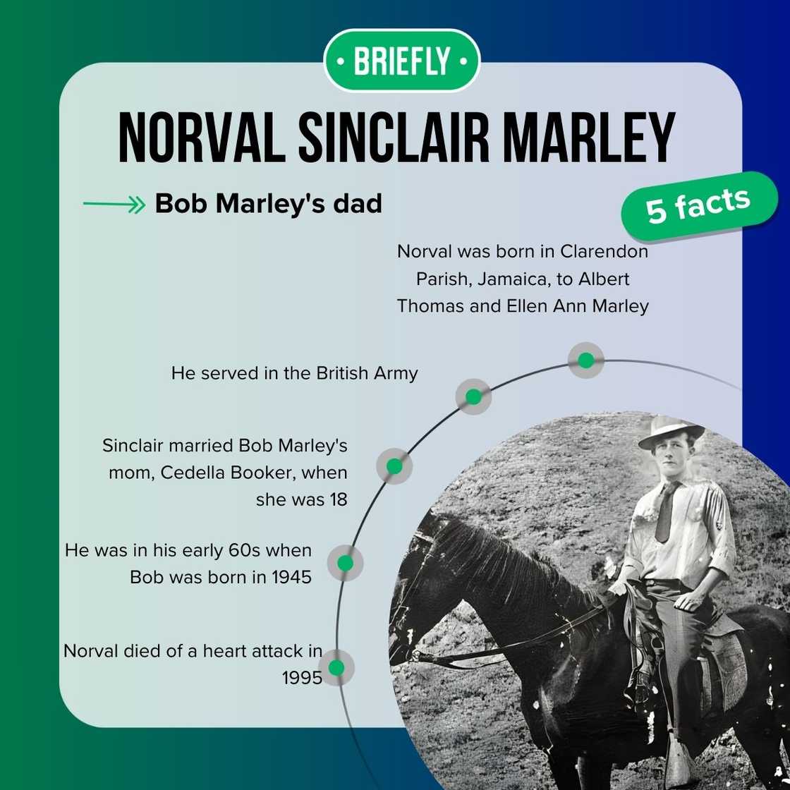 Norval Sinclair Marley's facts