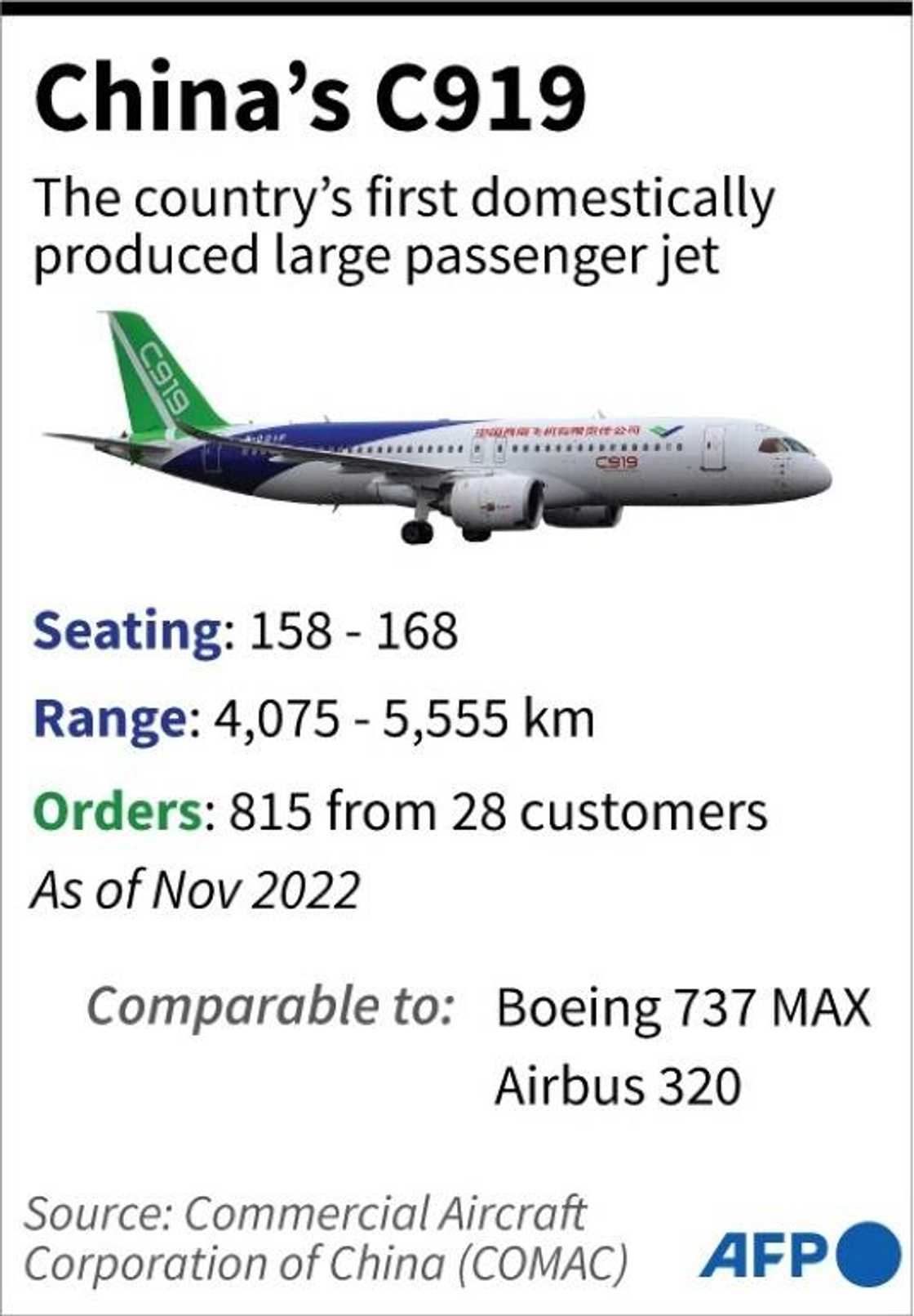 China's C919