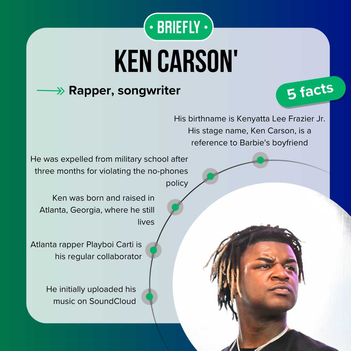 Ken Carsen facts