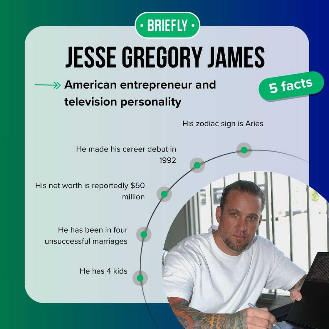Jesse James' facts Jesse James' facts