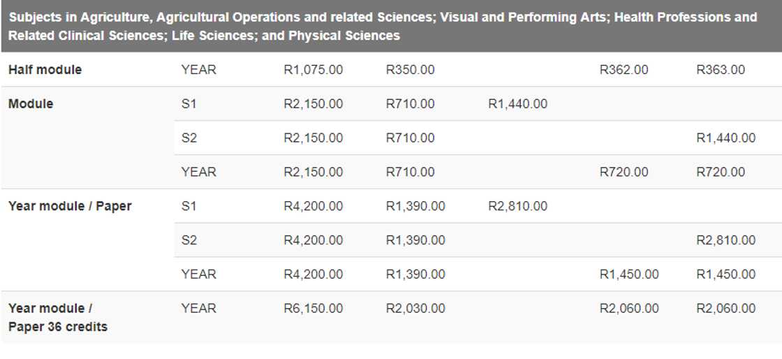 2019 UNISA payment methods and fees