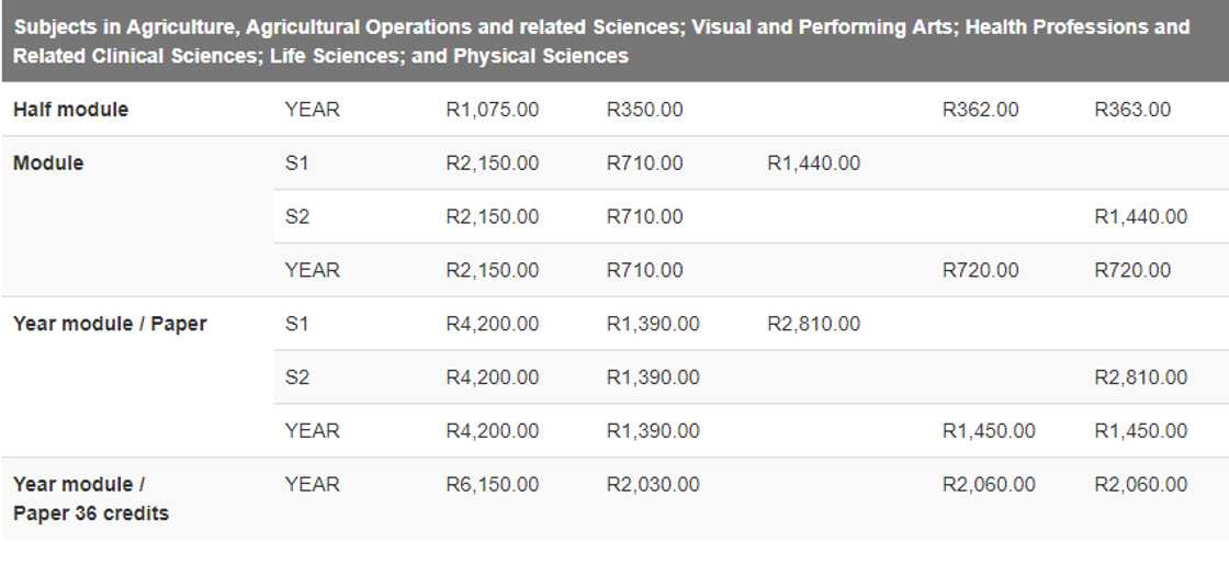 2019 UNISA payment methods and fees 2019 UNISA payment methods and fees
