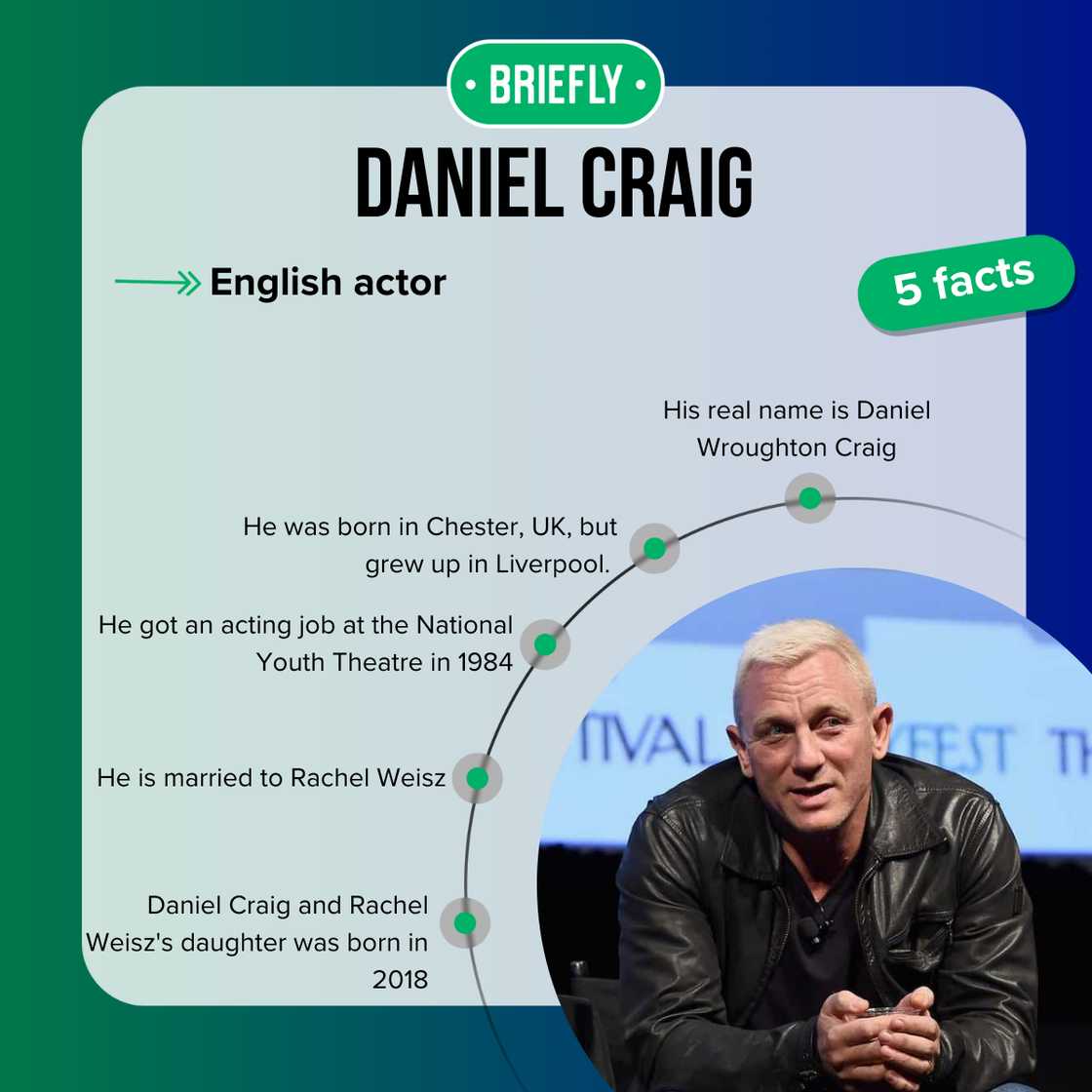 Daniel Craig Daniel Craig