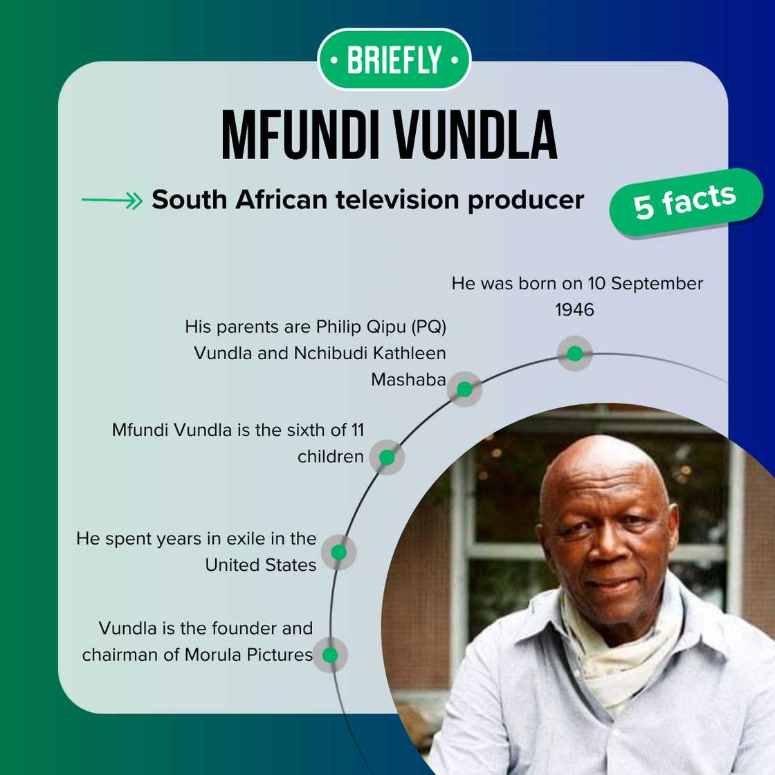 Fast facts about Mfundi Vundla. Fast facts about Mfundi Vundla.