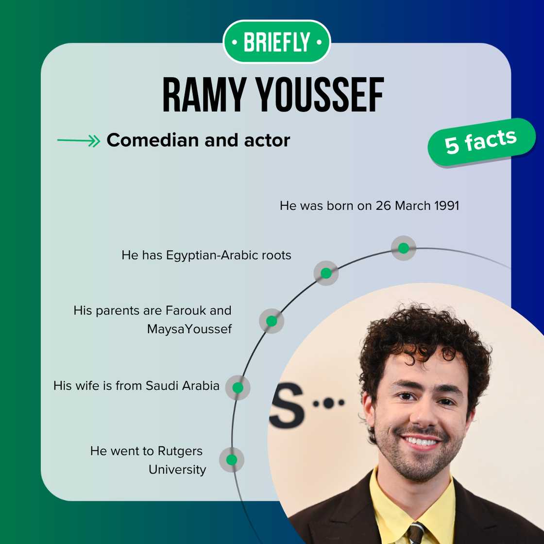 Top-5 facts about Ramy Youssef Top-5 facts about Ramy Youssef