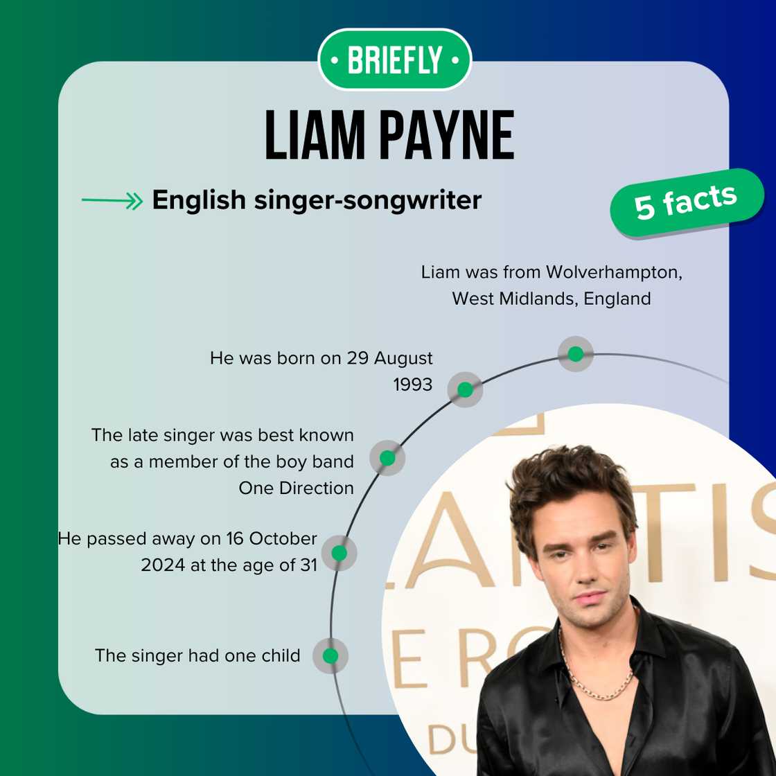 Fast five facts about Liam Payne.