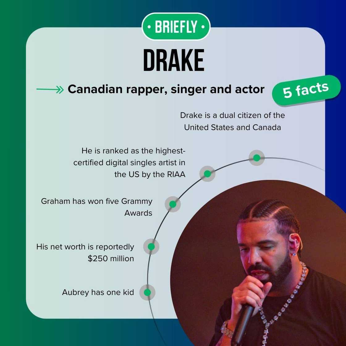 Drake's facts Drake's facts