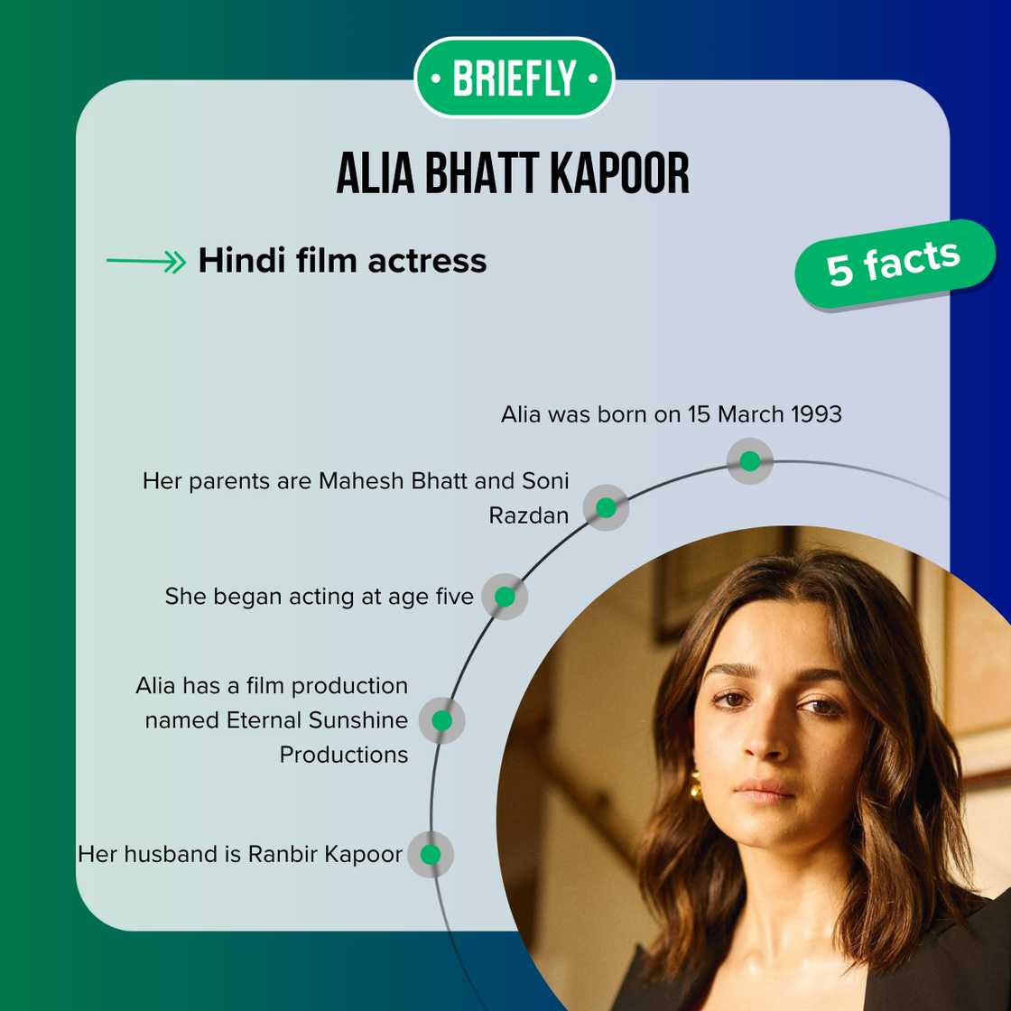 Facts about Alia Bhatt