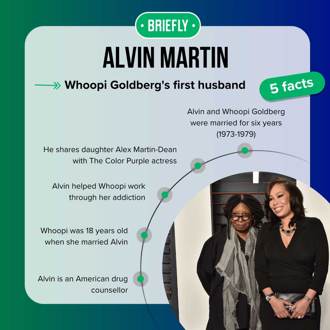 Alvin Martin's facts Alvin Martin's facts