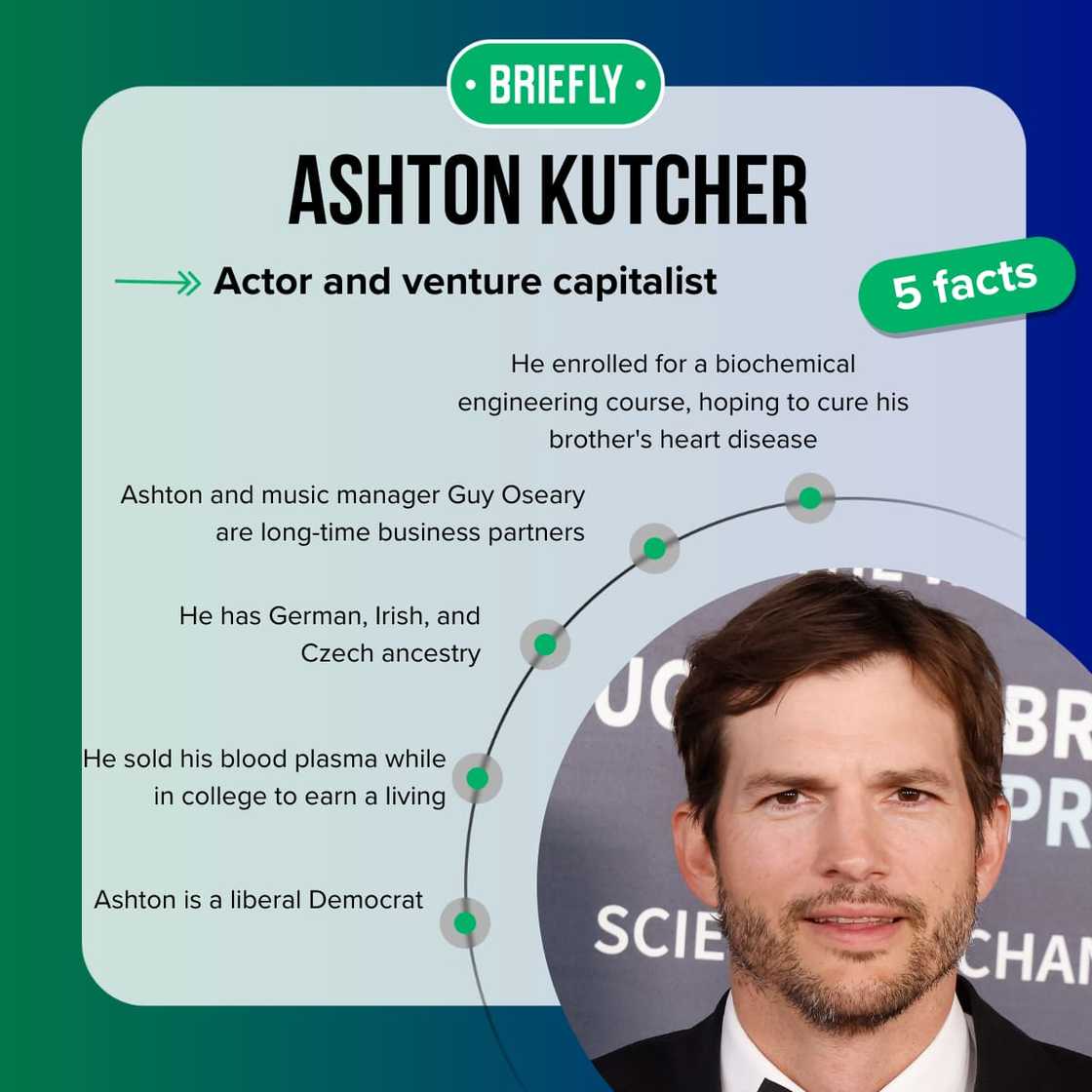 Ashton Kutcher's facts Ashton Kutcher's facts