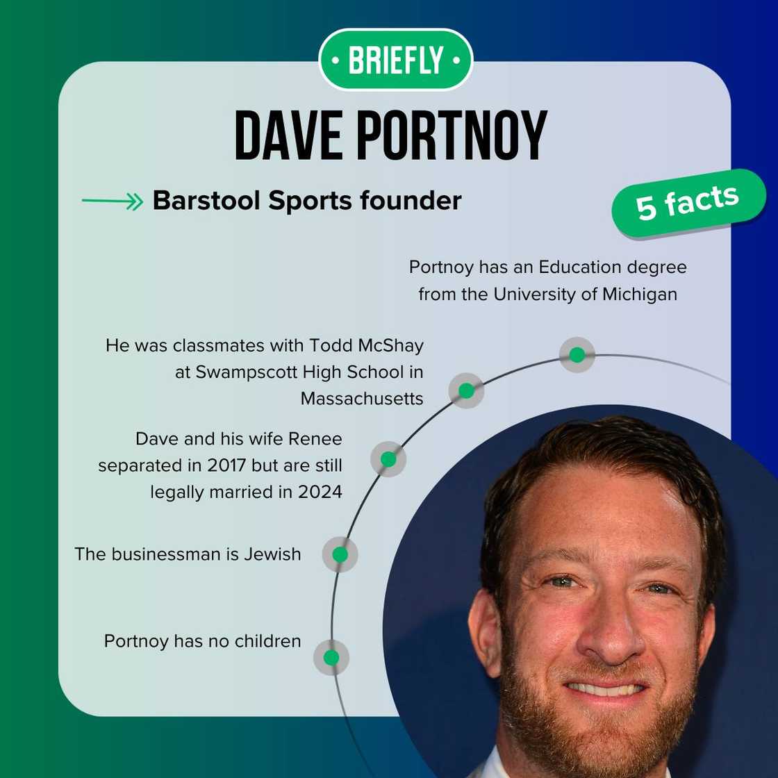 Dave Portnoy's facts Dave Portnoy's facts