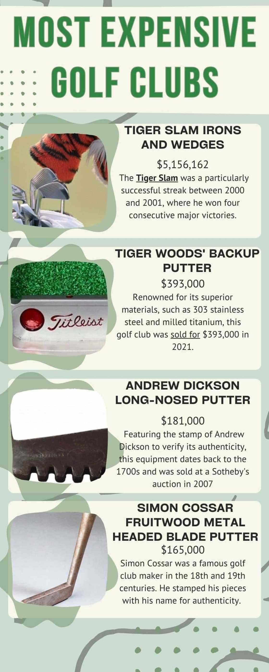 The most expensive golf clubs