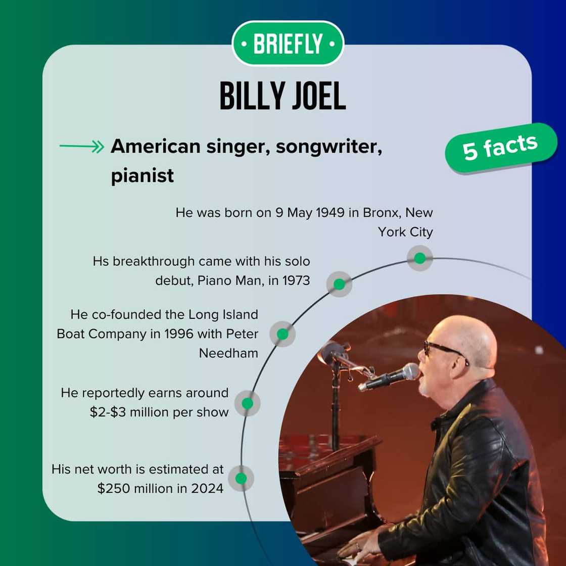 Billy Joel's facts Billy Joel's facts