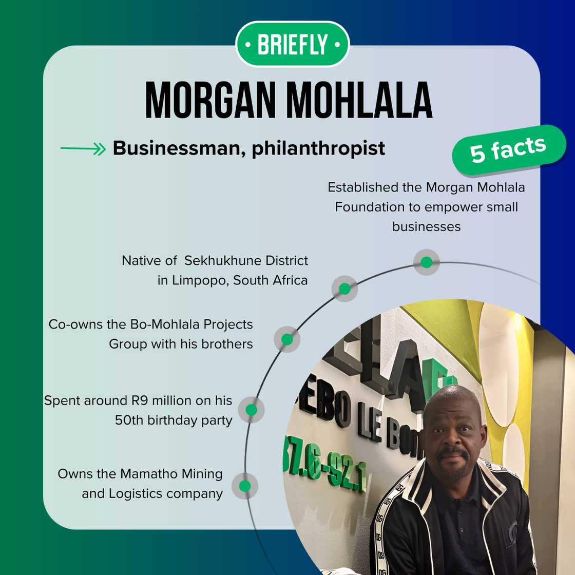 Morgan Mohlala's facts Morgan Mohlala's facts