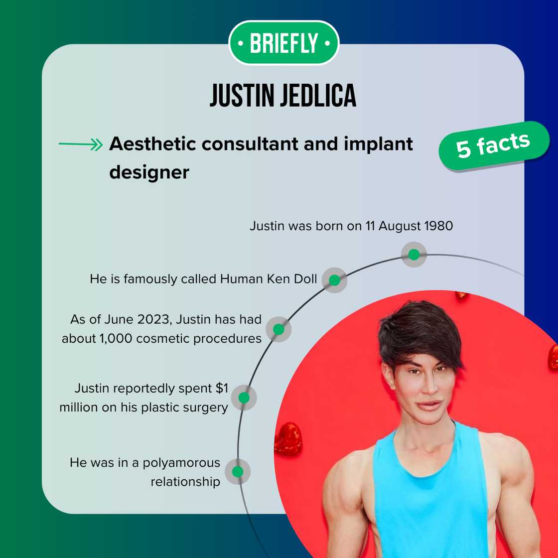 Facts about Justin Jedlica Facts about Justin Jedlica