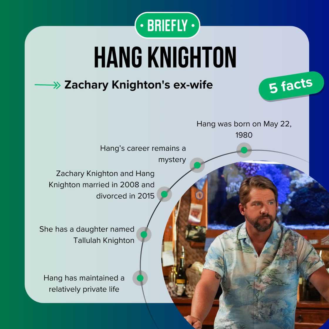 Fast facts about Hang Knighton. Fast facts about Hang Knighton.