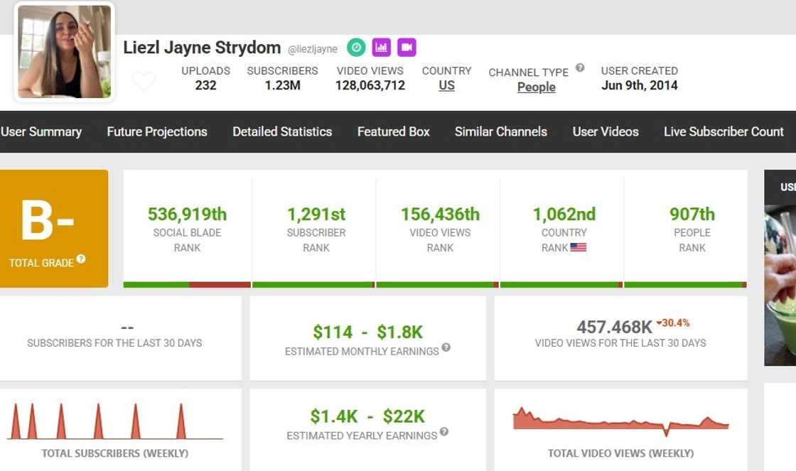 Liezl Jayne's YouTube earnings and statistics on Social Blade