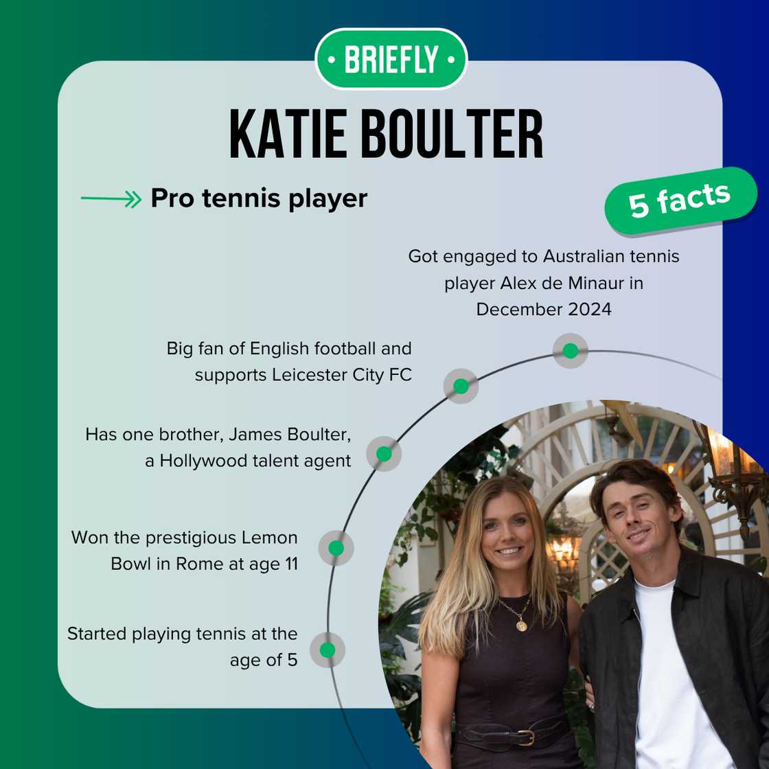Katie Boulter's facts Katie Boulter's facts