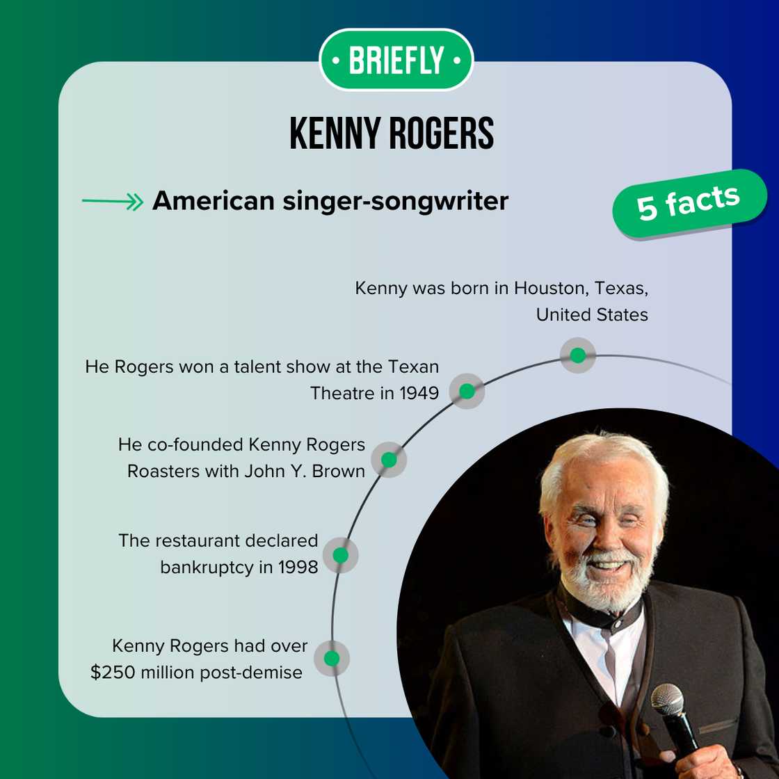 Facts about Kenny Rogers Facts about Kenny Rogers