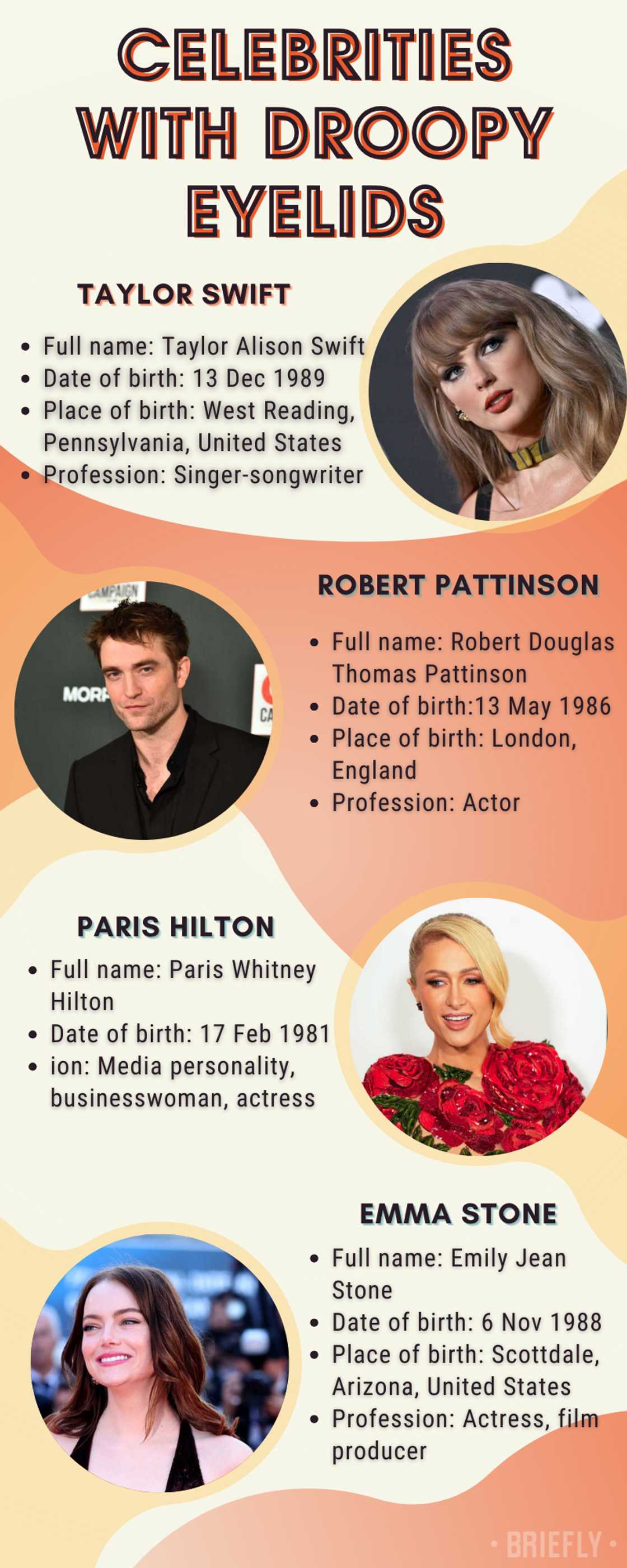 Celebrities with droopy eyelids Celebrities with droopy eyelids