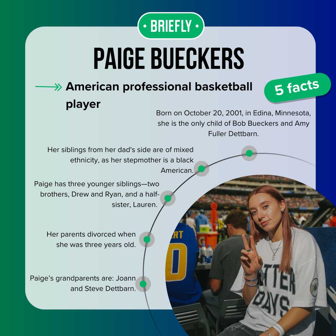 Facts about Paige Bueckers’ parents and siblings Facts about Paige Bueckers’ parents and siblings