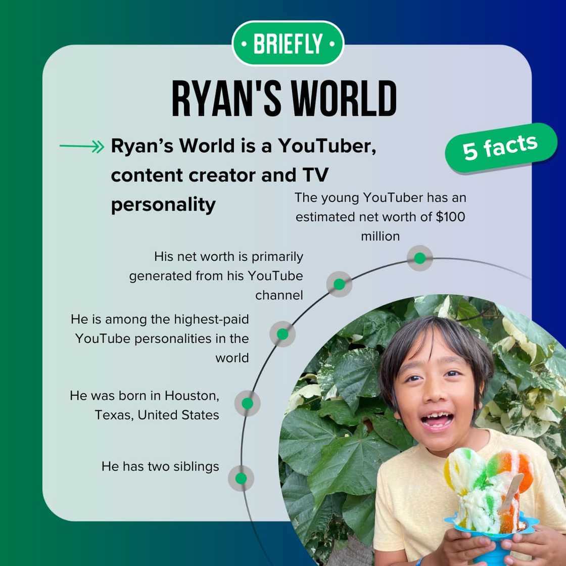 Top-5 facts about Ryan's World