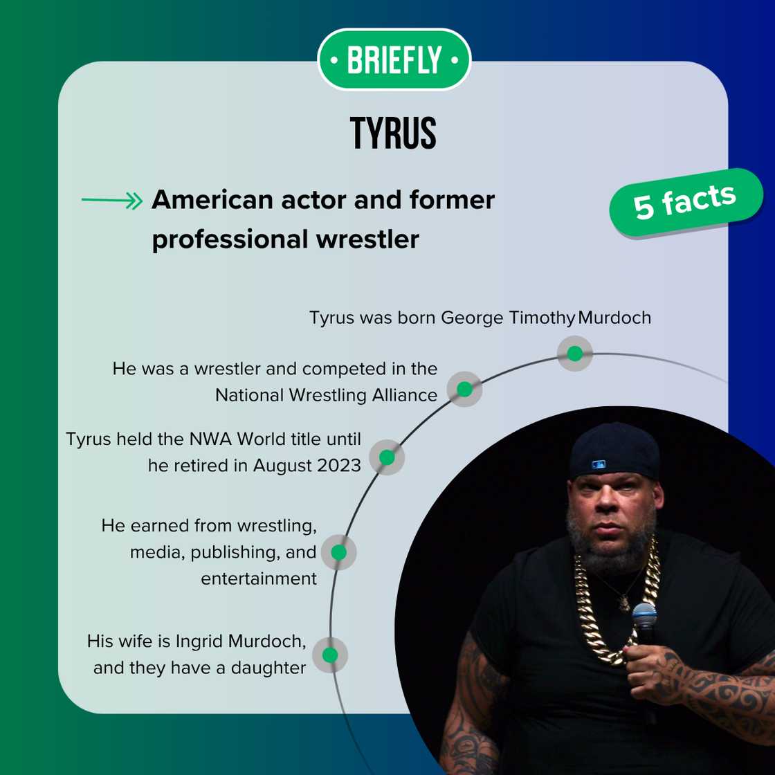 Facts about Tyrus