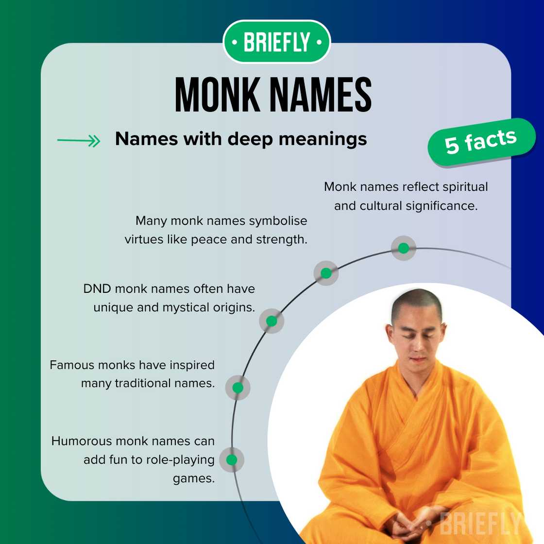 Facts about monk names