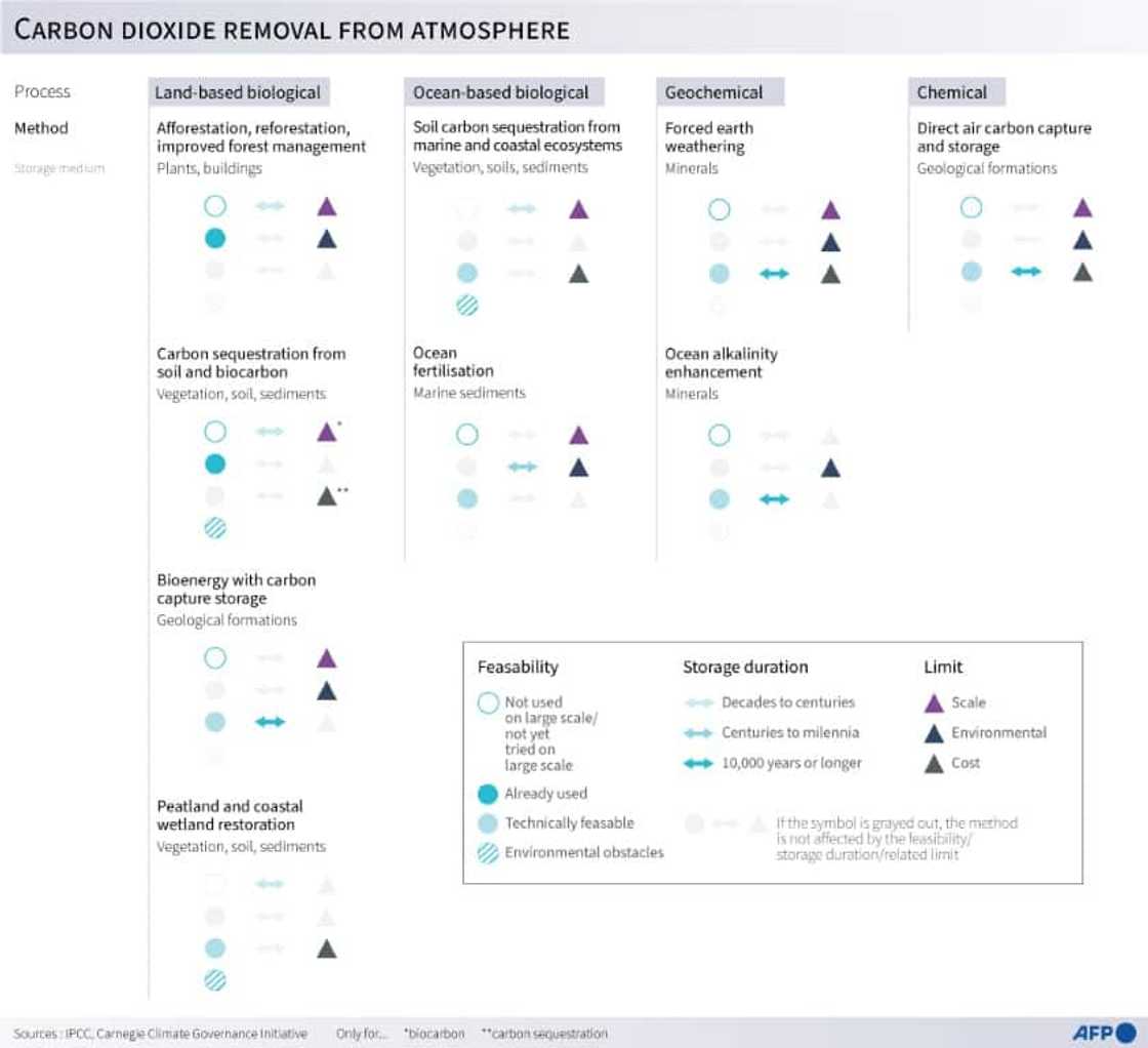 Carbon dioxide removal from atmosphere Carbon dioxide removal from atmosphere