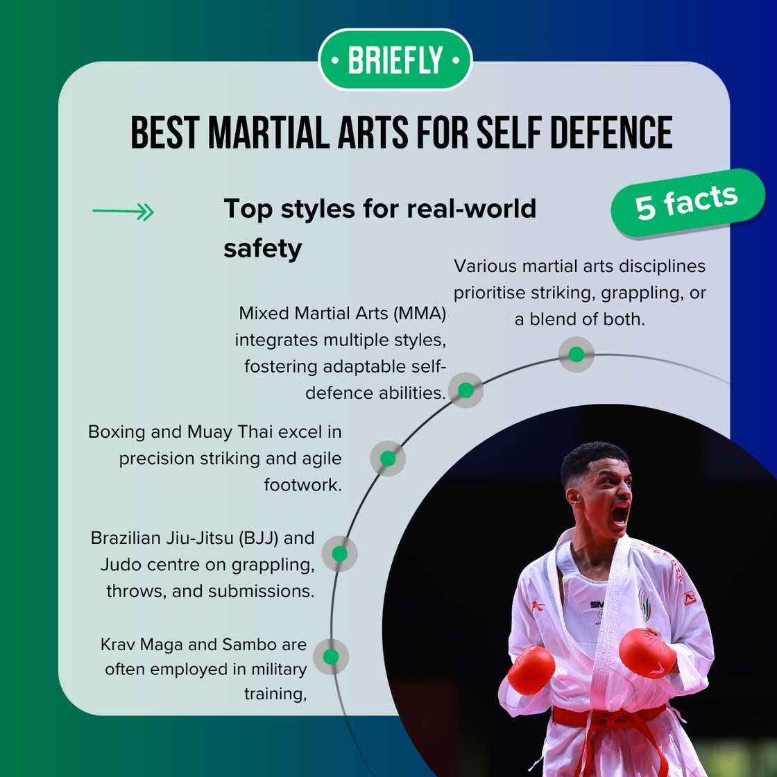 Facts about martial arts