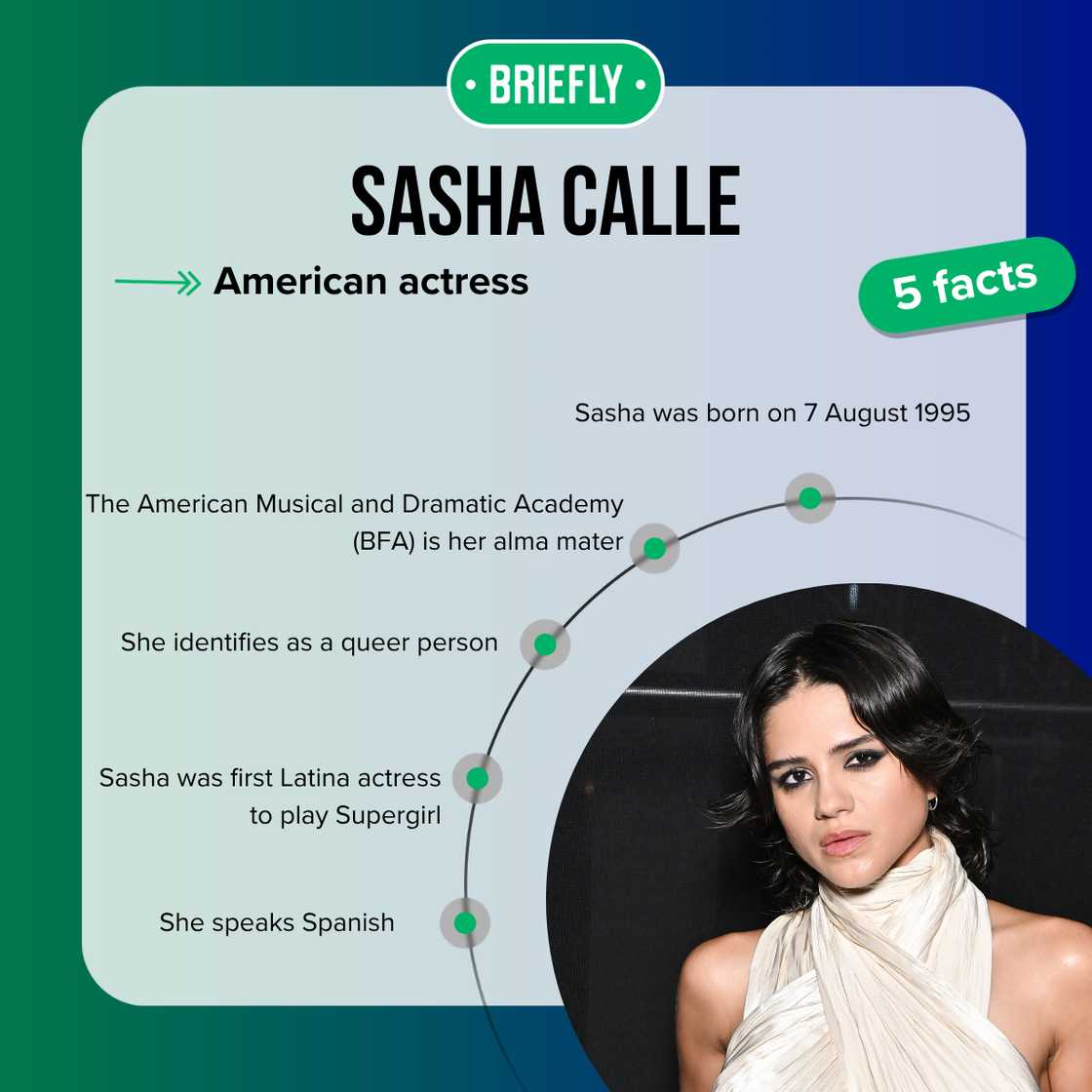 Top 5 facts about Sasha Calle Top 5 facts about Sasha Calle