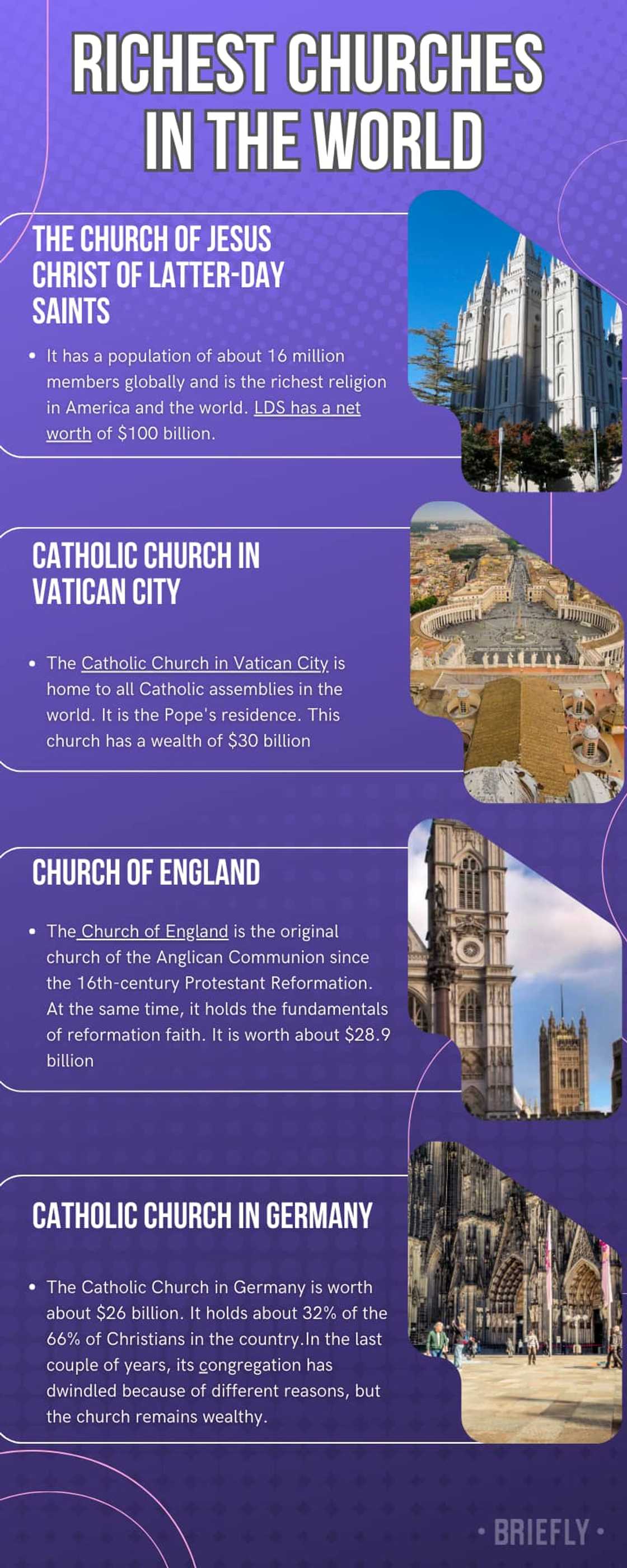Top 15 richest churches in the world and their net worth as of 2024 Top 15 richest churches in the world and their net worth as of 2024