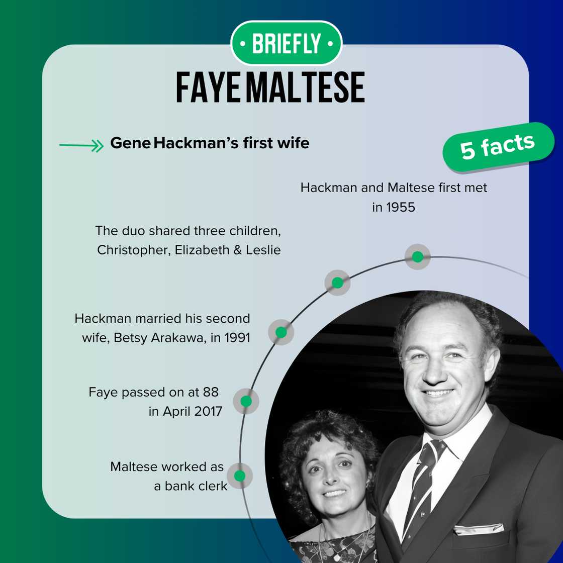 Gene Hackman and Faye Maltese at an event