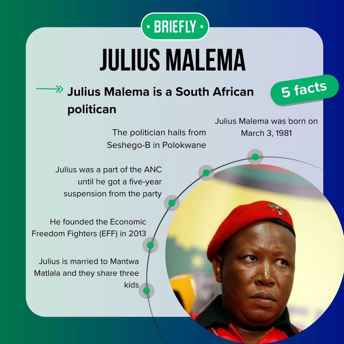 How old is Julius Malema of South Africa? How old is Julius Malema of South Africa?