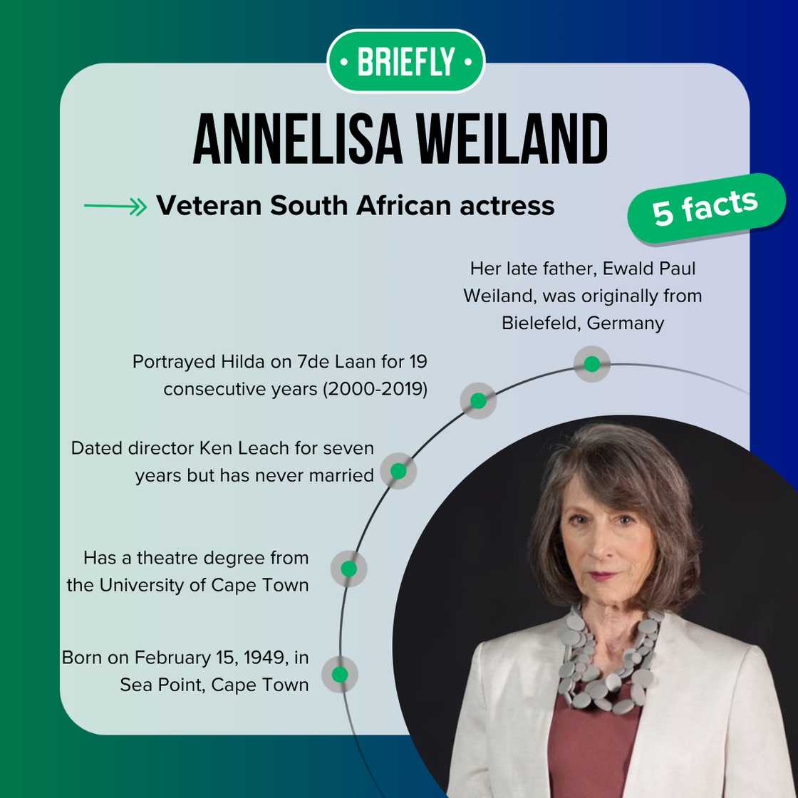 Annelisa Weiland's facts