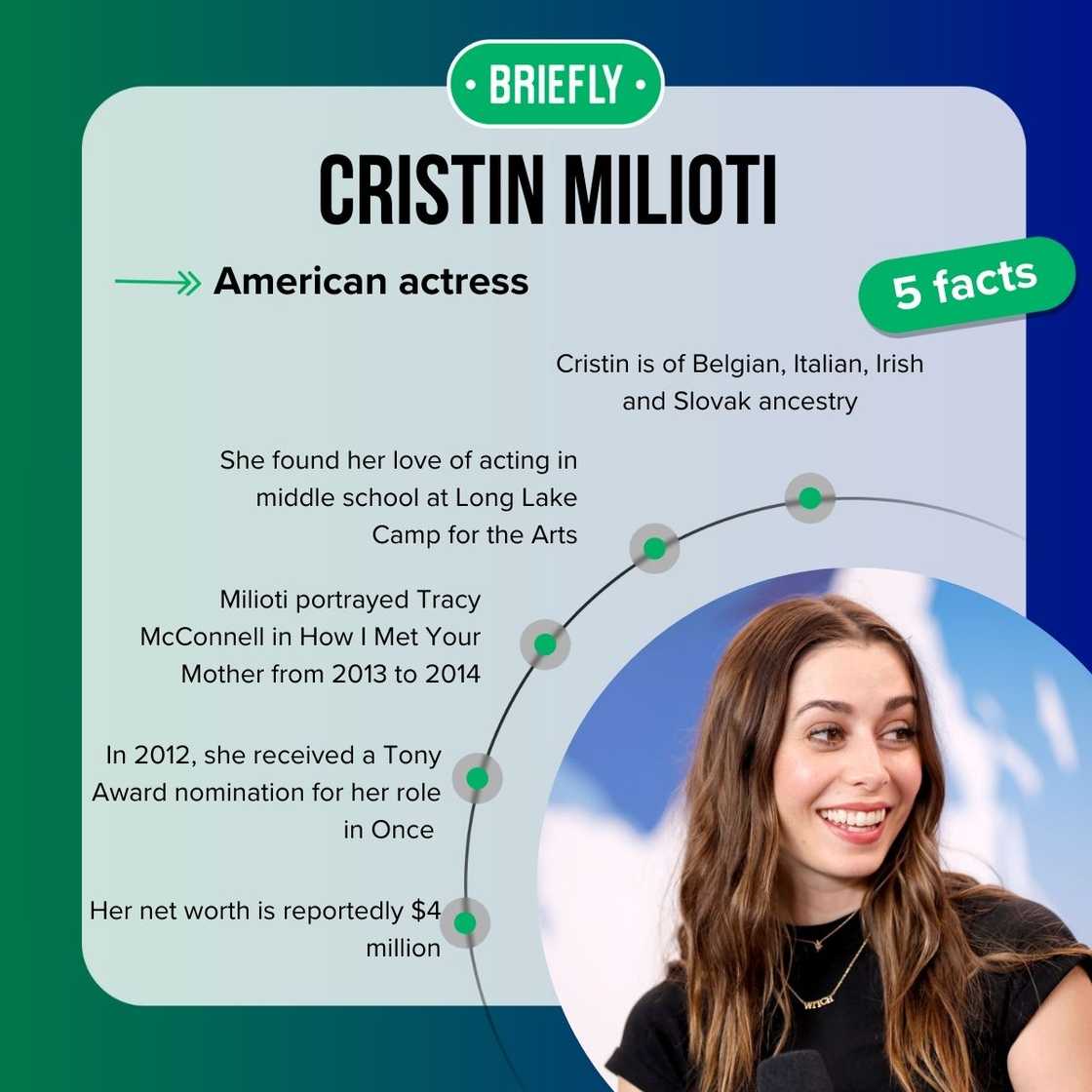 Cristin Milioti’s facts Cristin Milioti’s facts