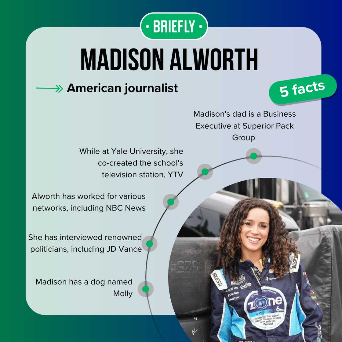 Madison Alworth's facts Madison Alworth's facts
