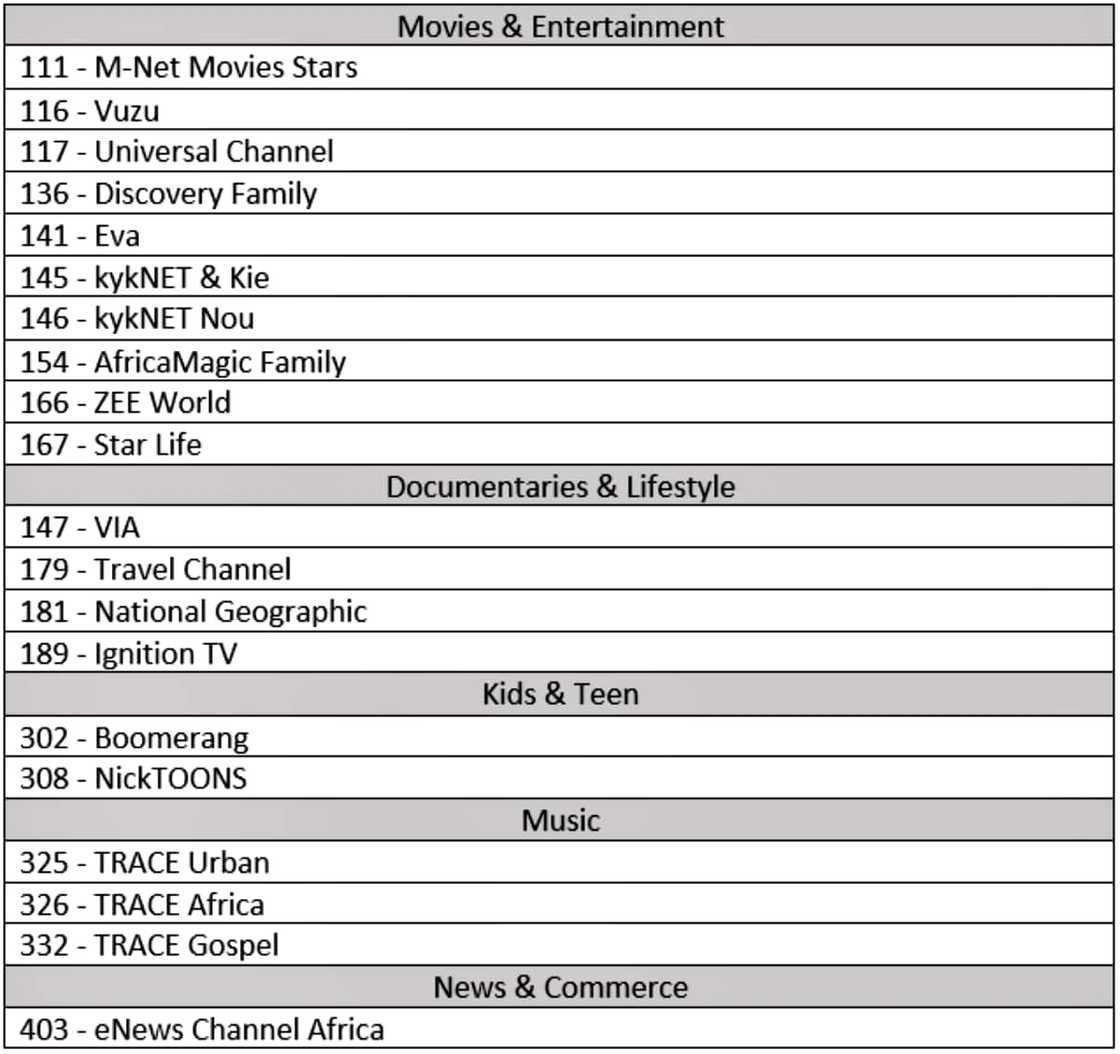 DStv pakkette, kanale en pryse in 2021