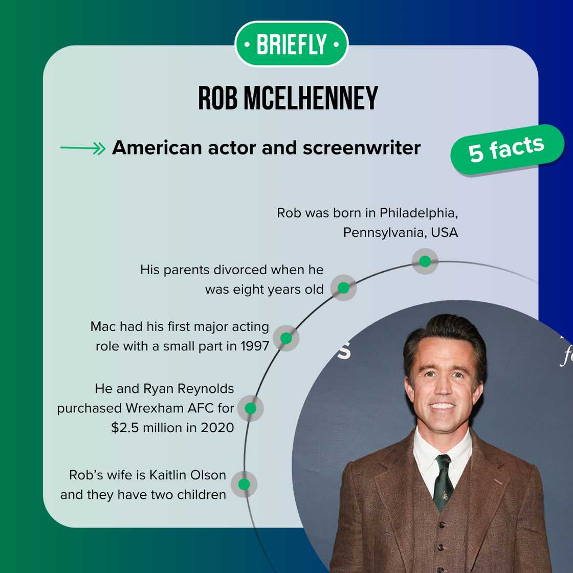 Facts about Rob McElhenney