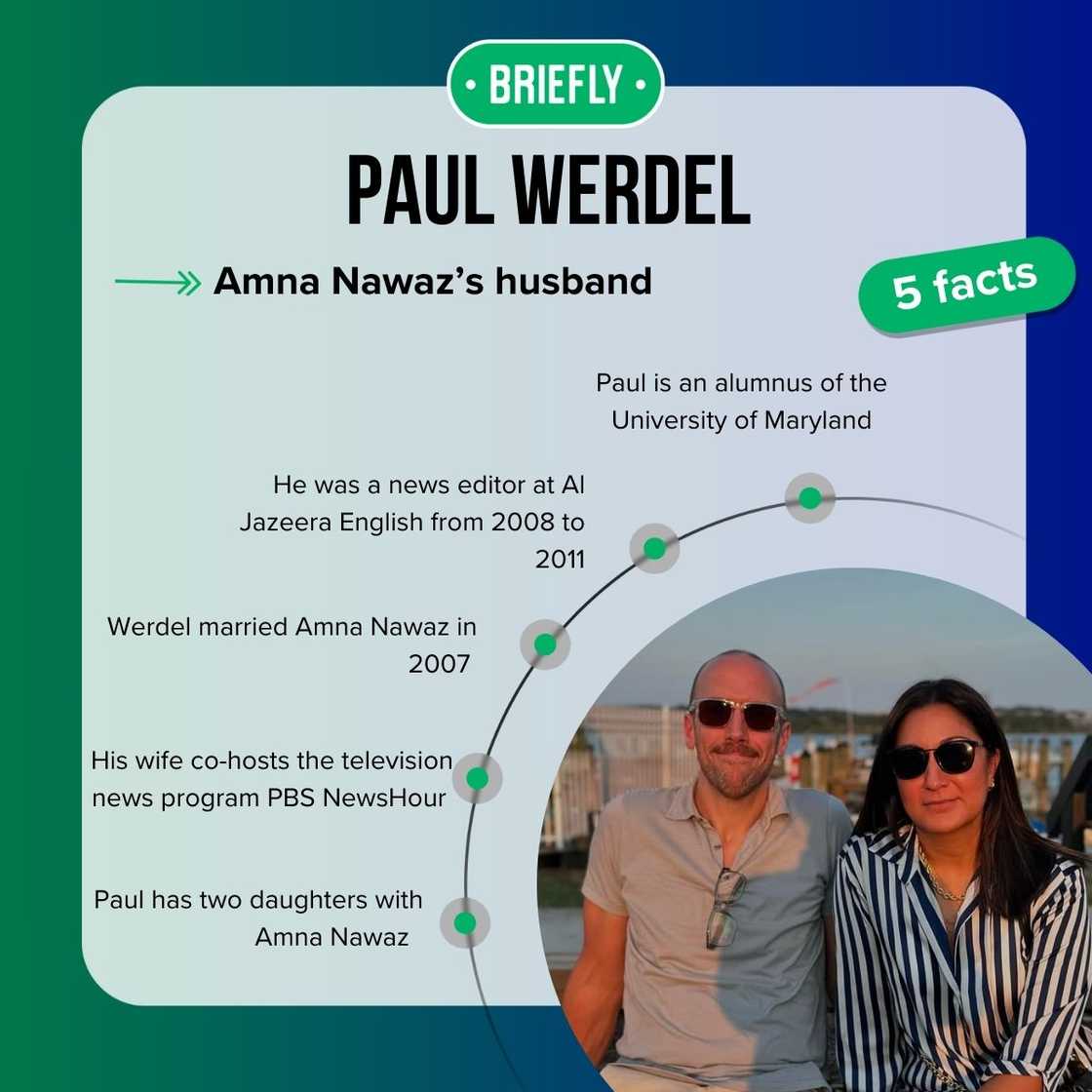 Paul Werdel's facts Paul Werdel's facts