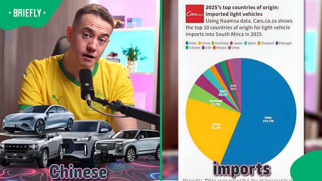 SA TikToker reacts as Chinese car brands reach nearly 40% of market