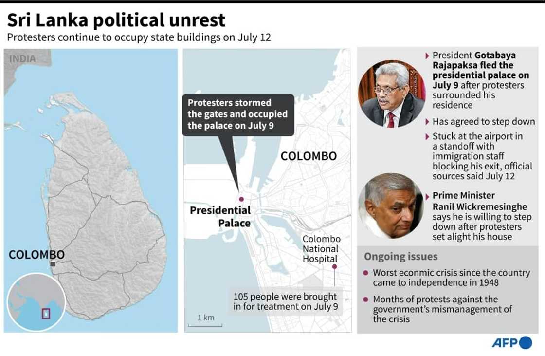 Sri Lanka political unrest