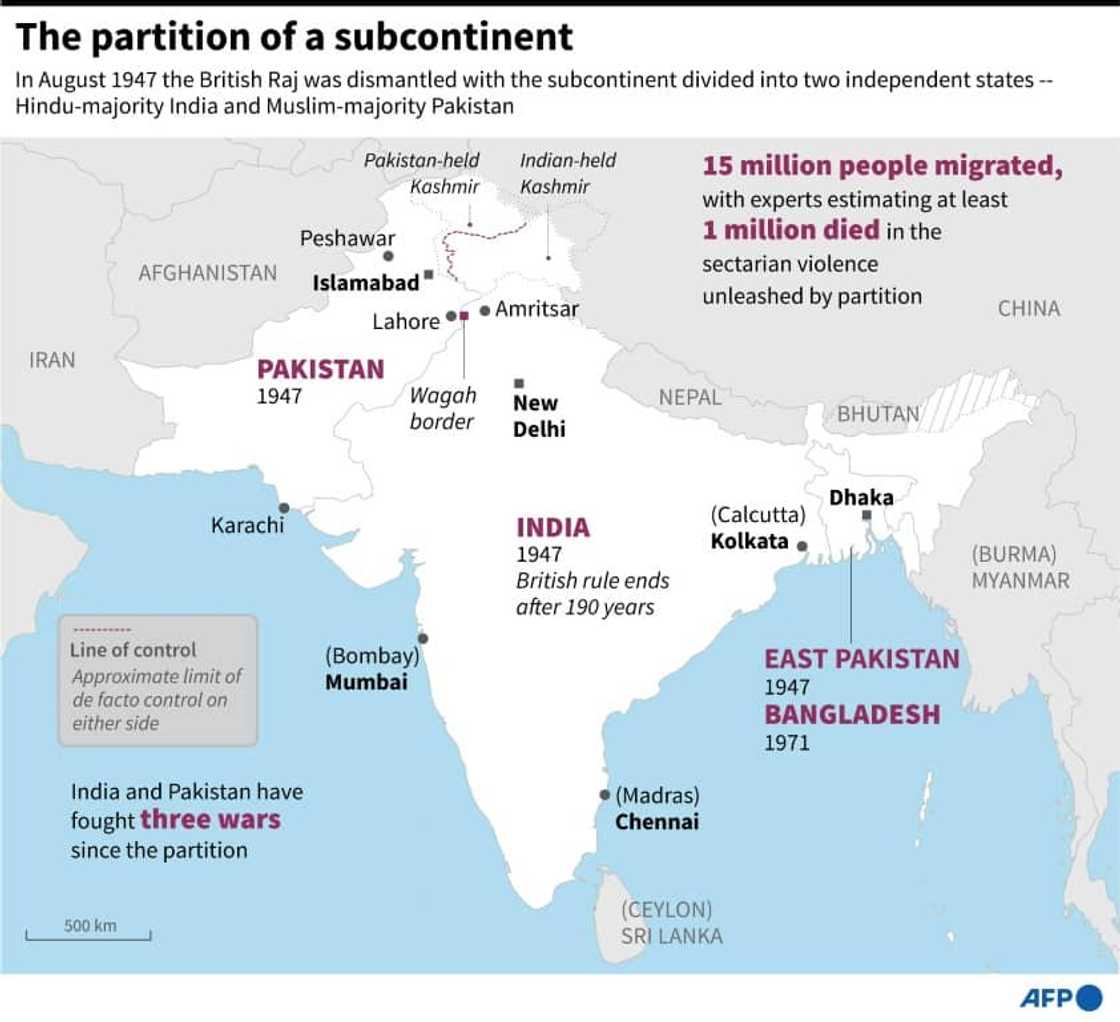 The partition of a subcontinent