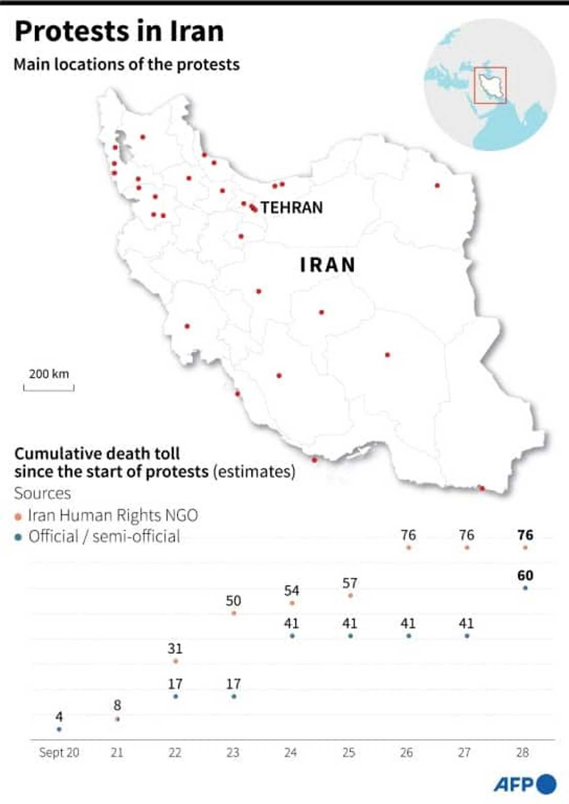 Protests in Iran