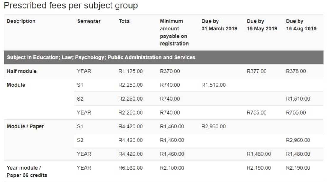 UNISA payment methods and fees 2019